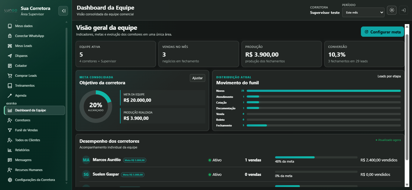 Tela do CRM Lungo Corretores em tema escuro
