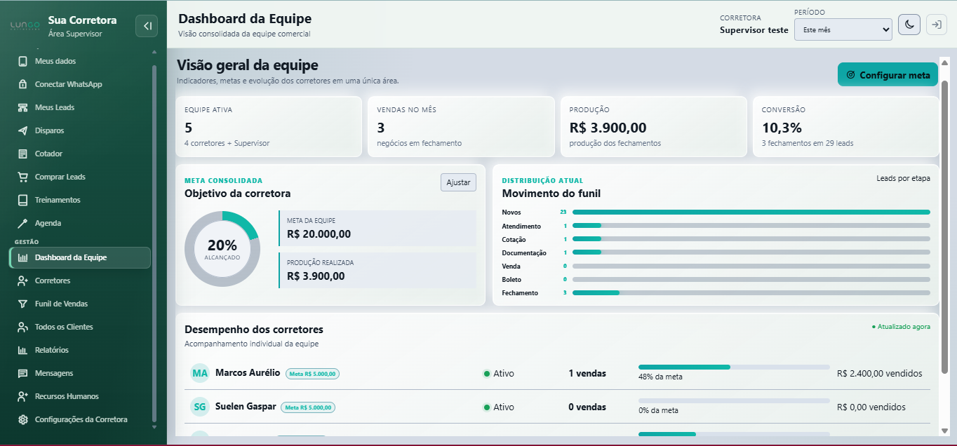 Tela do CRM Lungo Corretores em tema claro
